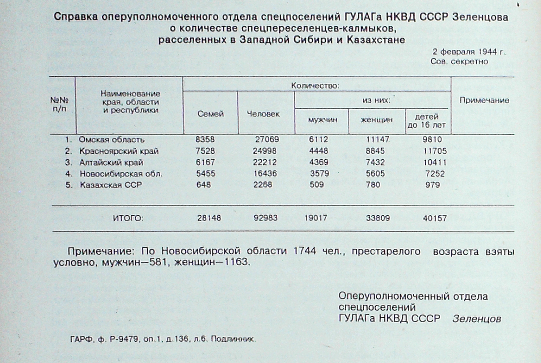 Причины депортации в ссср. Депортация СССР карта. Депортация народов в СССР. Карта депортации народов СССР. Таблица депортированные народы.